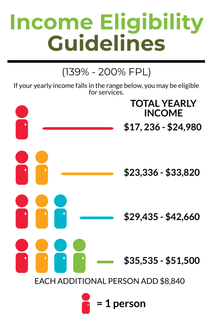 Va Medicaid Eligibility Income Chart