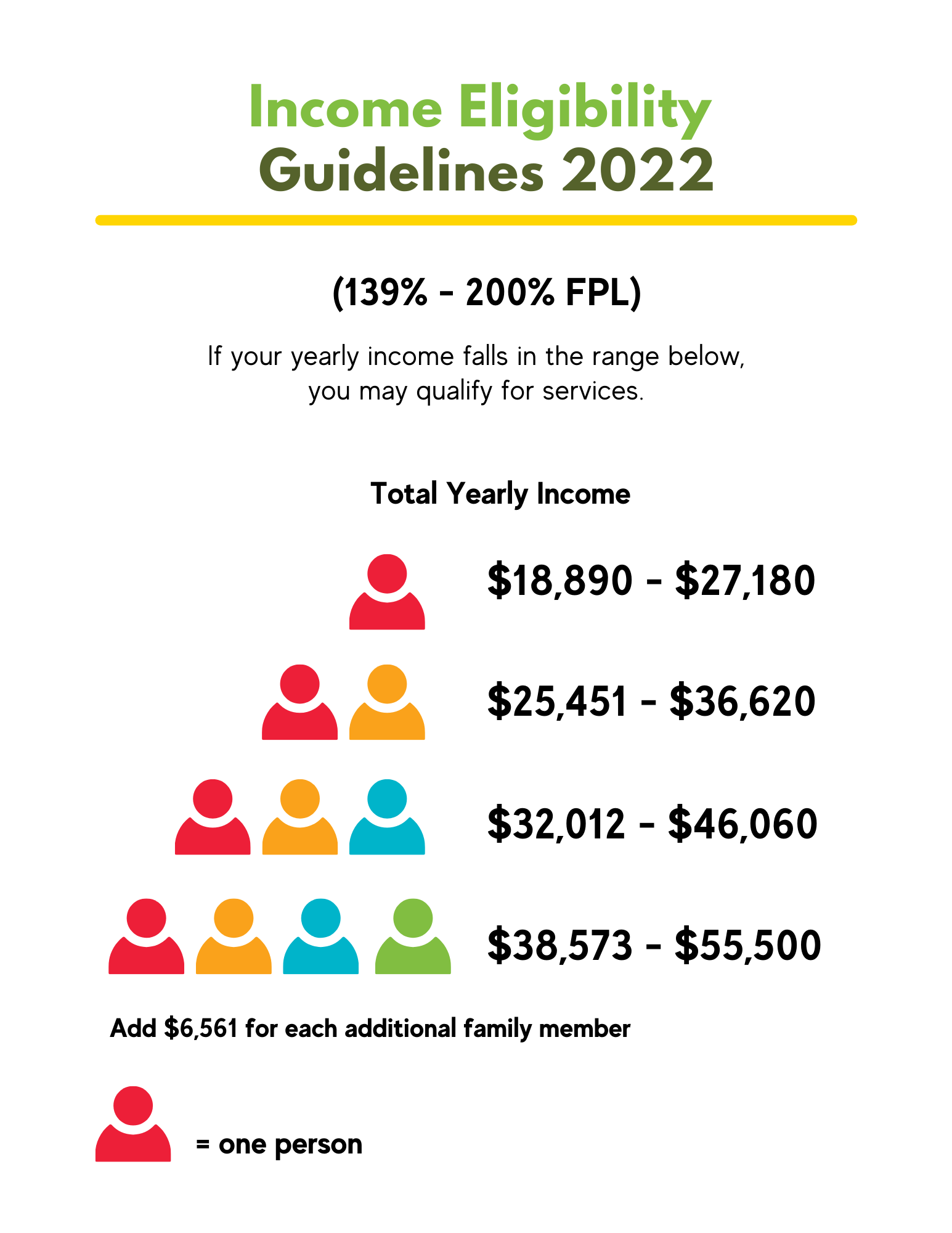Income Eligibility Guidelines