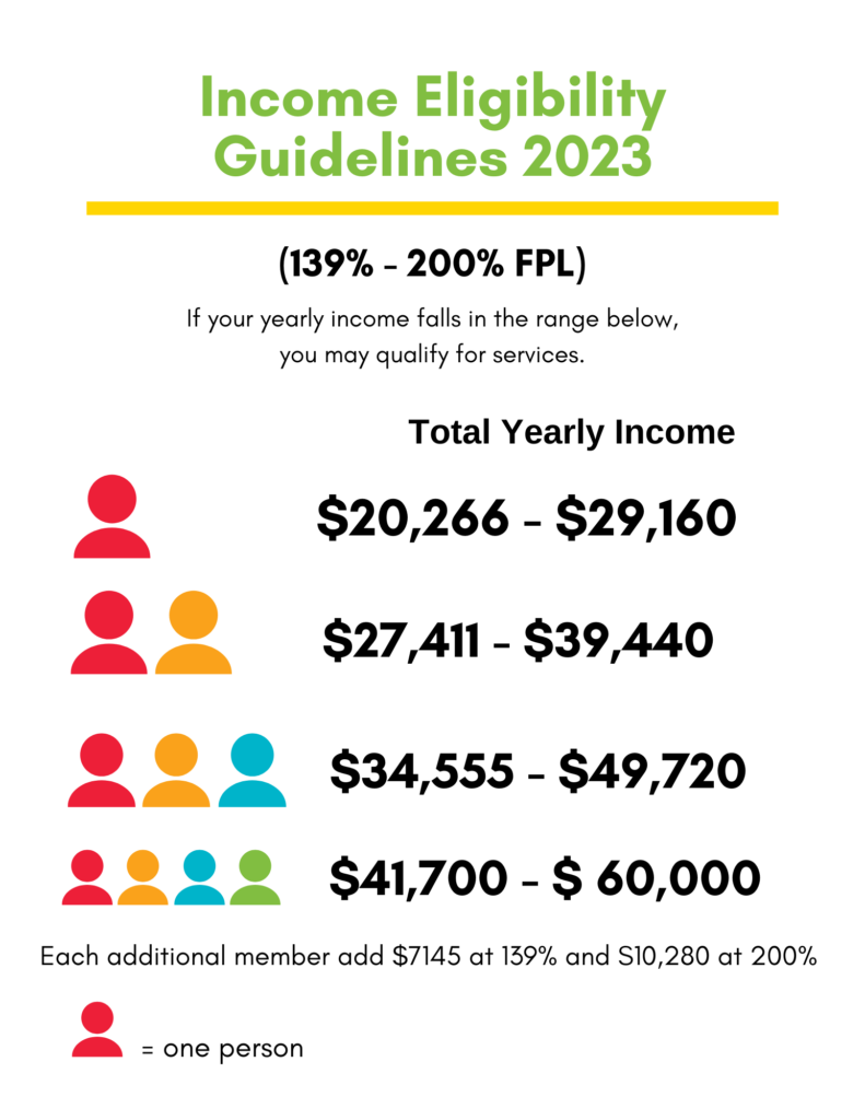 Income Eligibility Guidelines