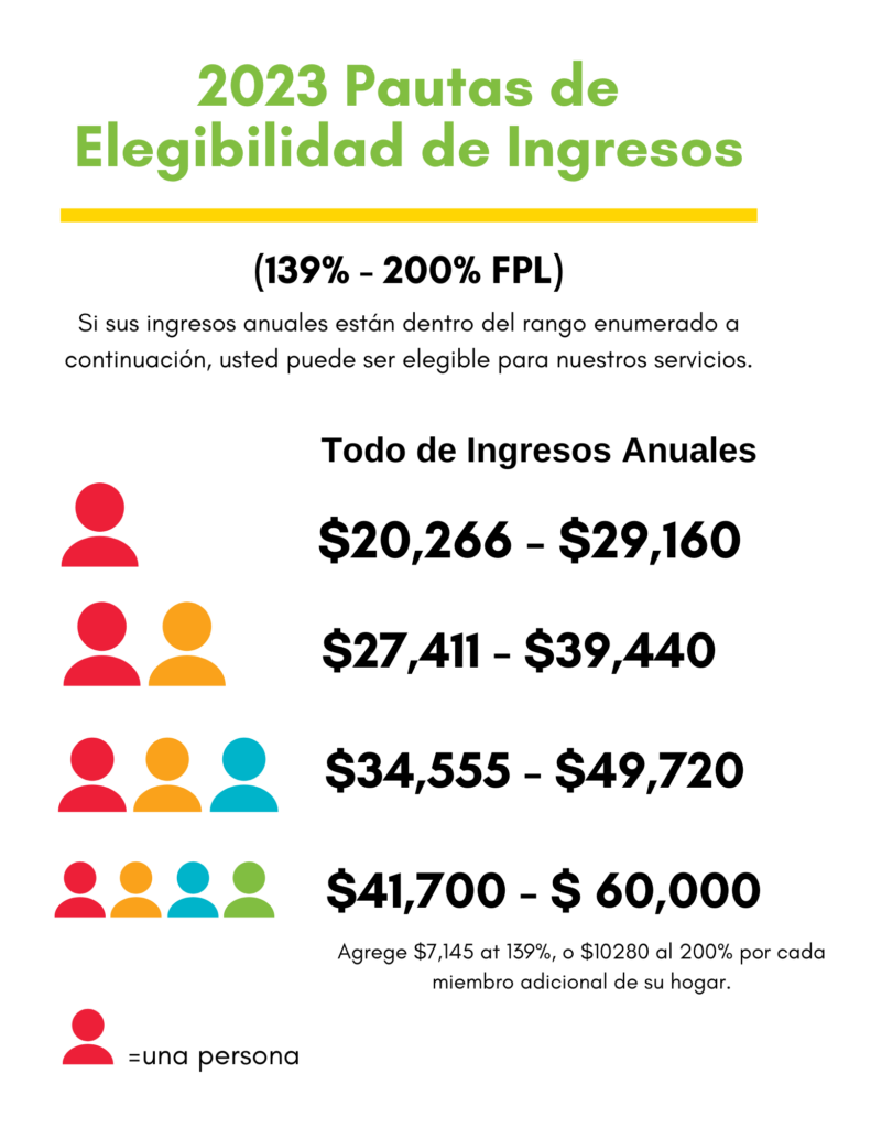 Eligibility Guidelines in Spanish